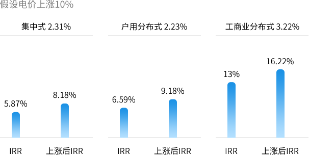 最具效益的優(yōu)質(zhì)資產(chǎn)：
